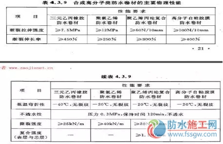 防水施工專項方案，干貨分享趕緊收藏！