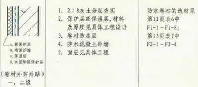 防水施工專項方案，干貨分享趕緊收藏！