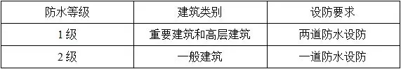 點擊打開原圖 防水施工專項方案,干貨分享趕緊收藏!