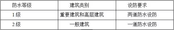 防水施工專項方案，干貨分享趕緊收藏！